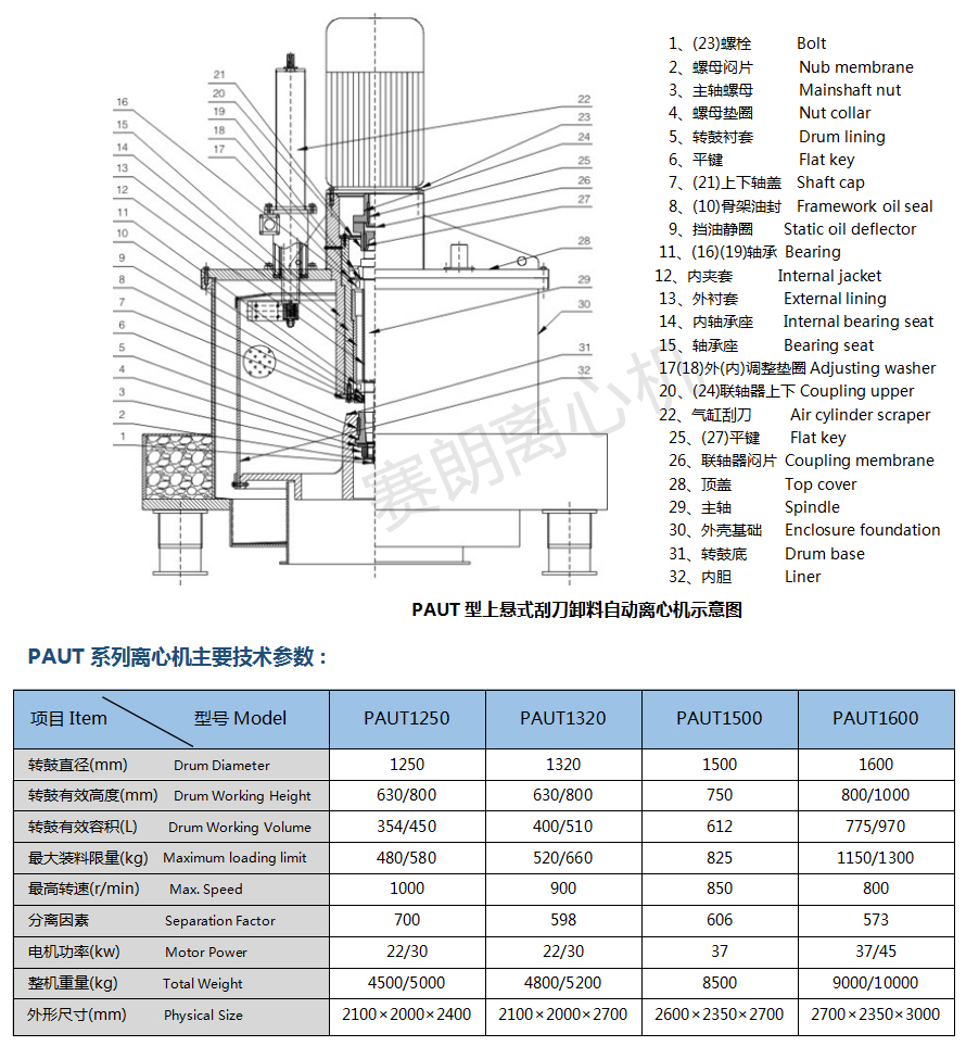 PAUT指示及參數圖.jpg