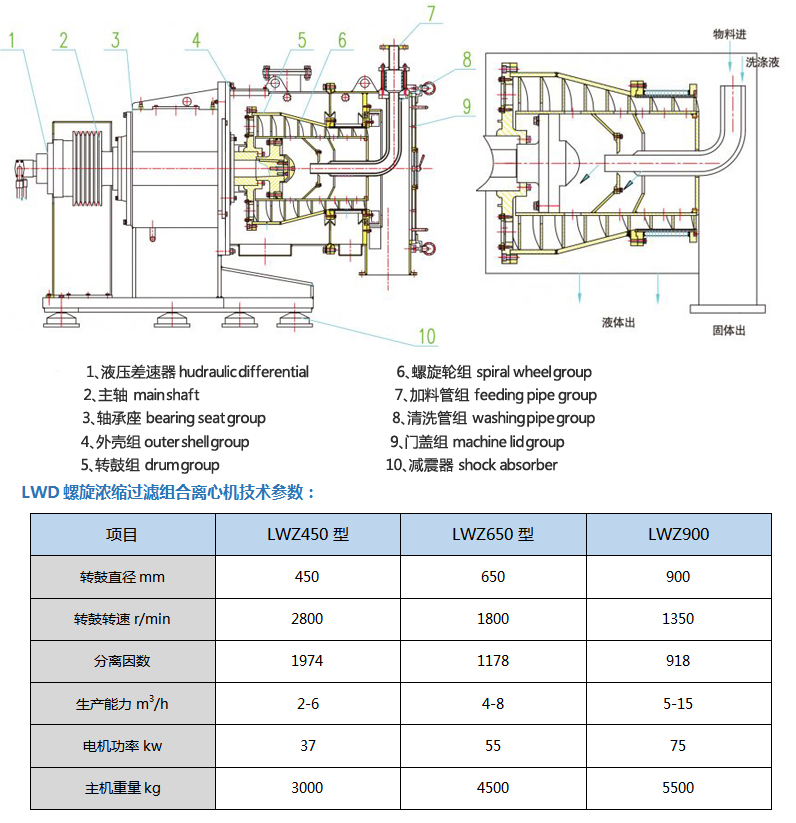 LWZ臥式螺旋濃縮過濾組合離心機.jpg